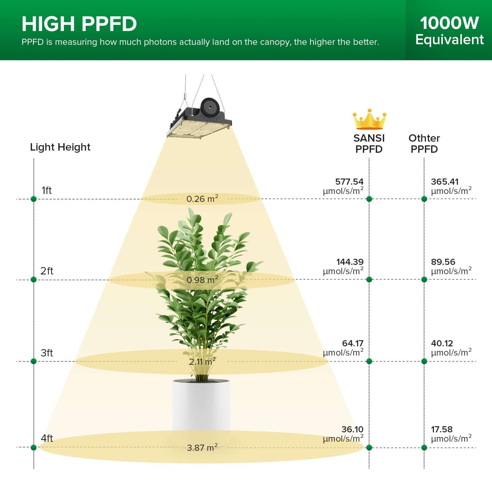 Dimmable 100W LED Grow Light (EU/UK ONLY) - Image 3