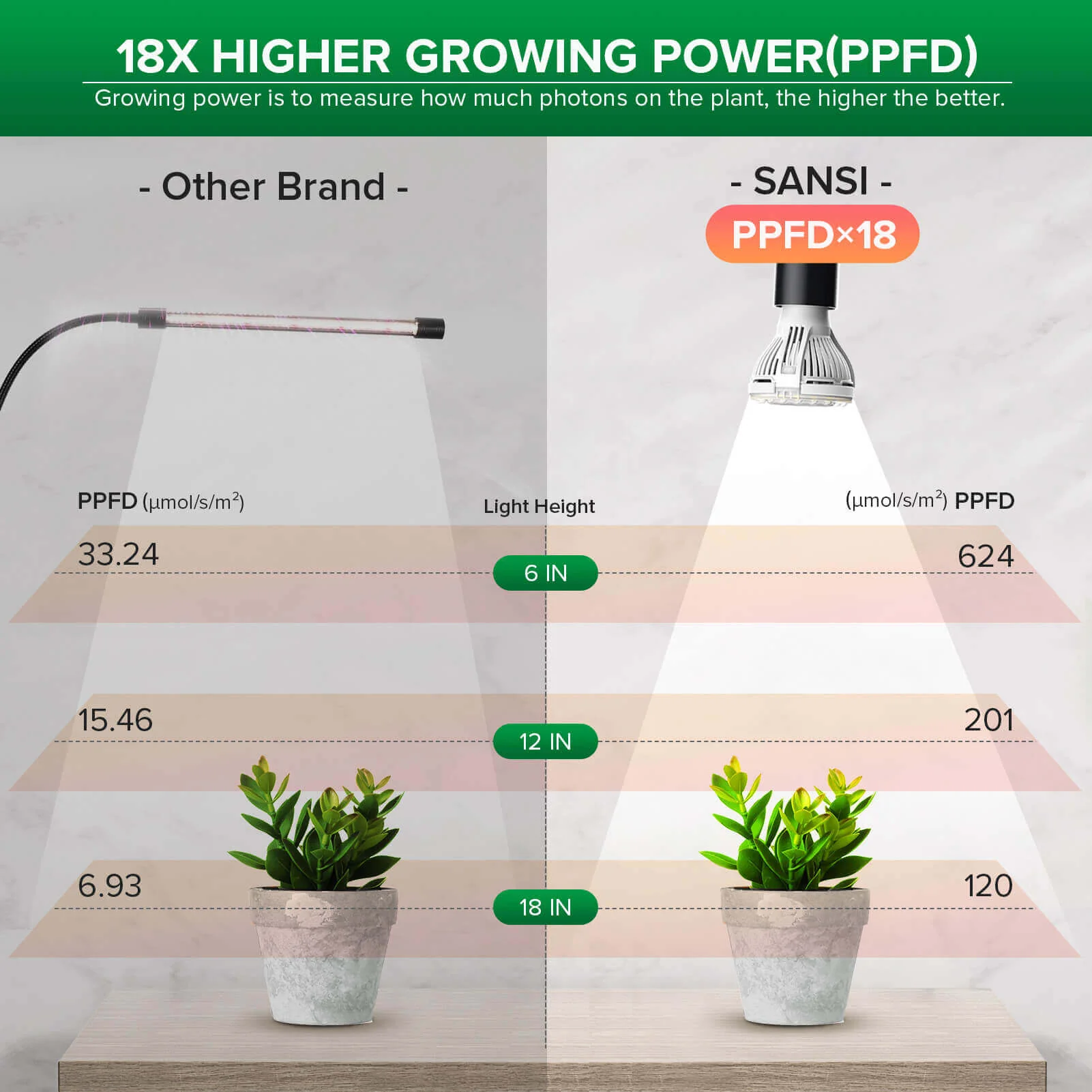 10W Adjustable 1-Head Clip-on LED Grow Light (US/CA ONLY) - Image 5