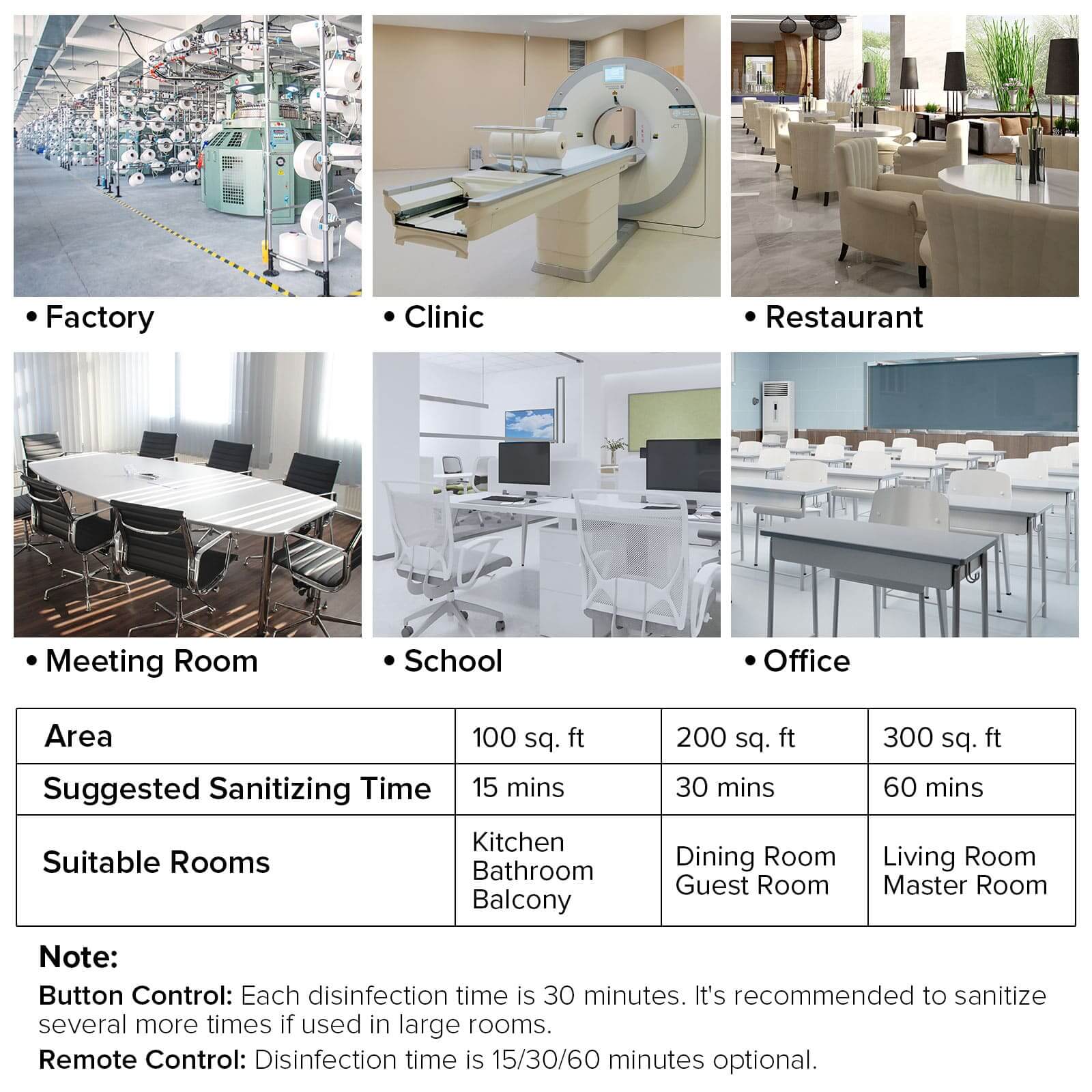 18W UV Light Sanitizer with Remote Control (US ONLY) - Image 7