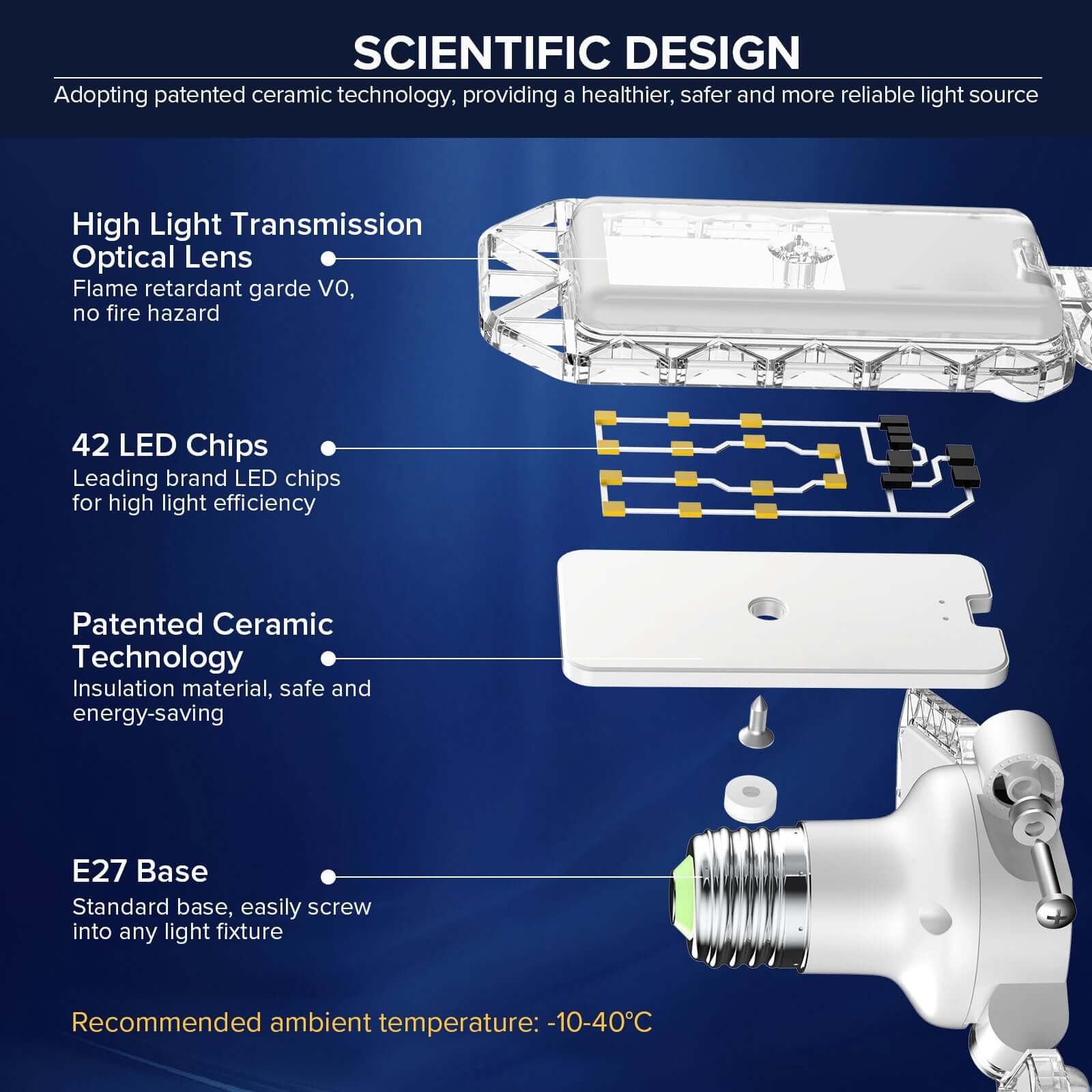 22W Panel Garage Light (EU&UK ONLY) - Image 3