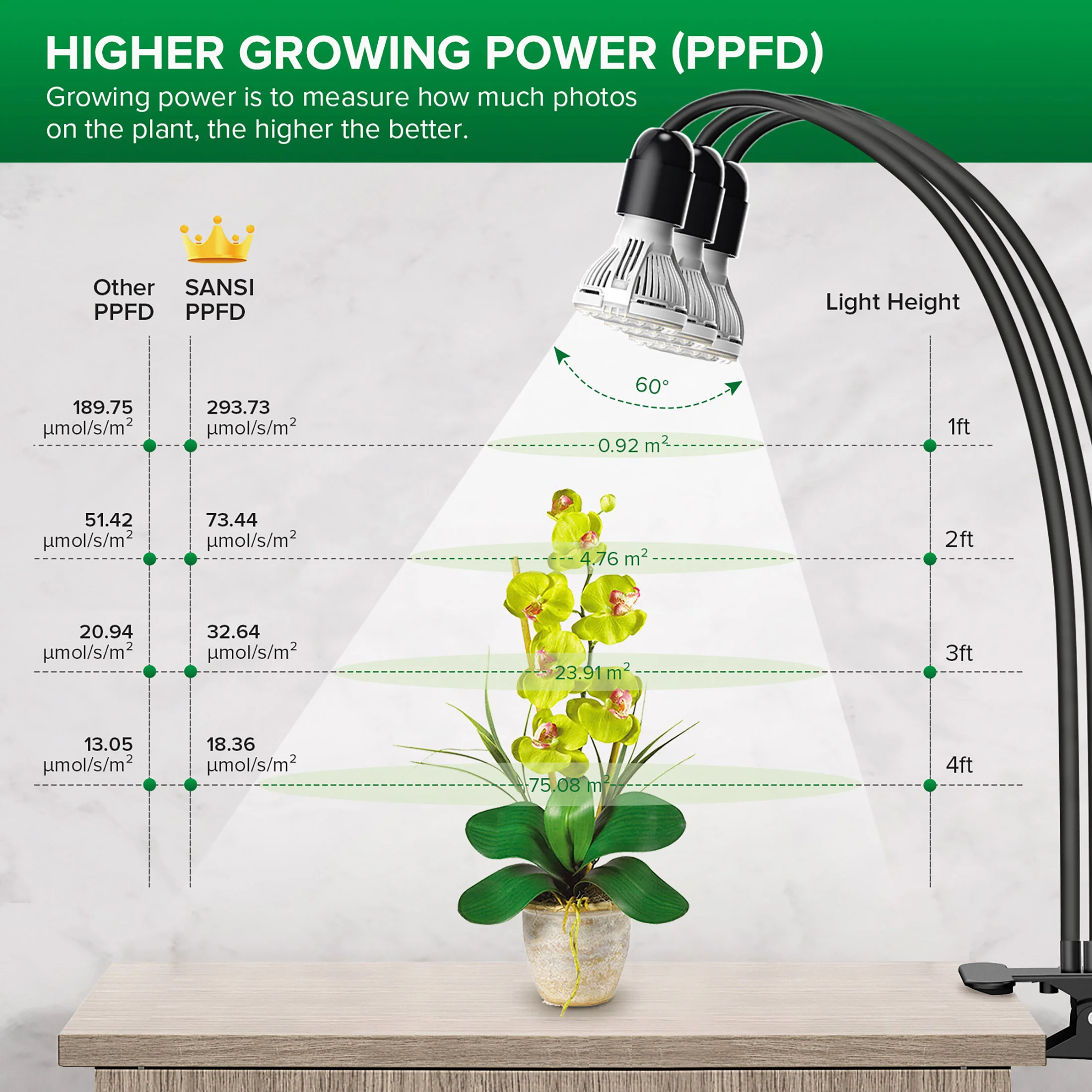 30W Adjustable 3-Head Clip-on LED Grow Light with Timer - Image 3
