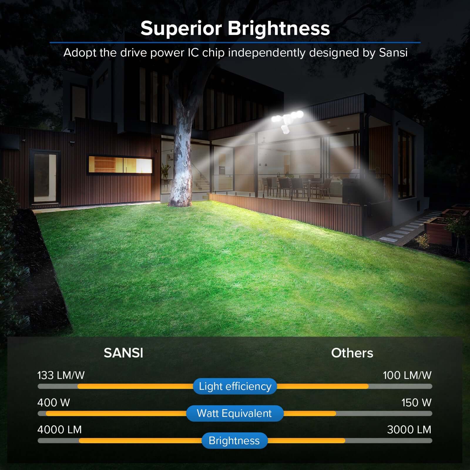 30W LED Security Light (Dusk to Dawn & Motion Sensor) (US & CA ONLY) - Image 4