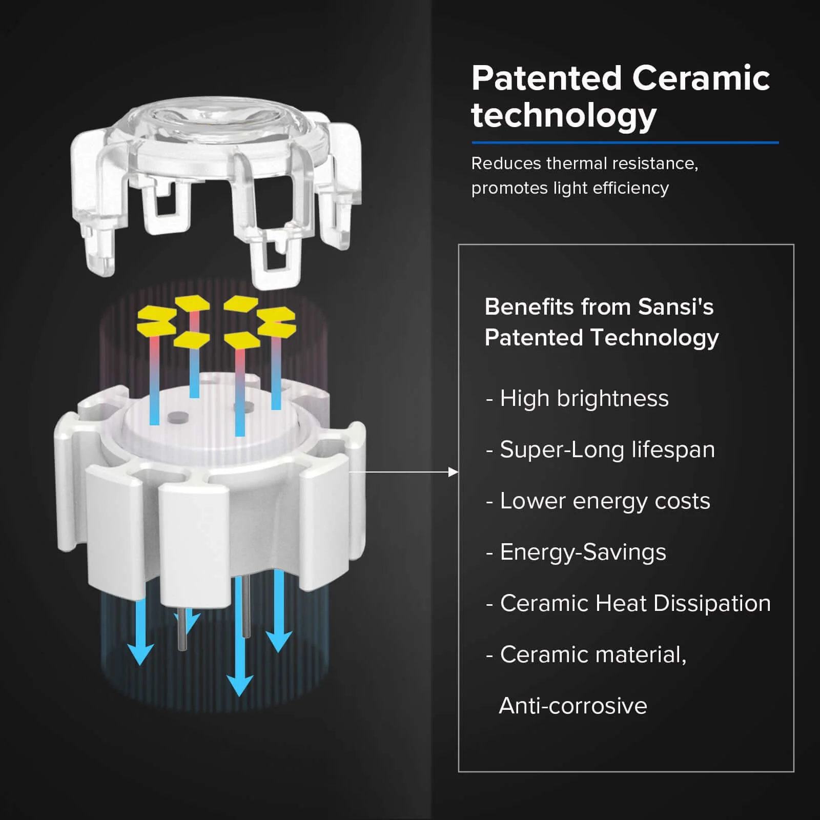 Square 36W LED Security Light (Dusk to Dawn & Motion Sensor) - Image 5