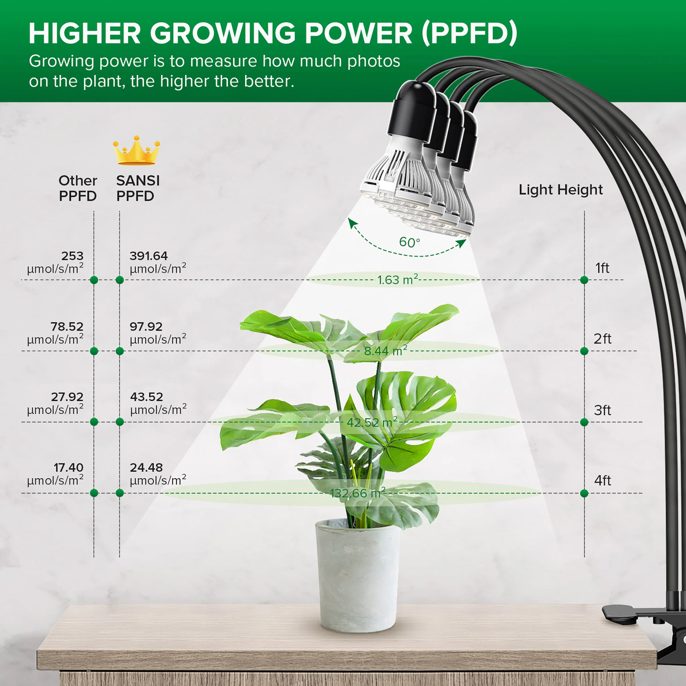 40W Adjustable 4-Head Clip-on LED Grow Light with Timer - Image 4