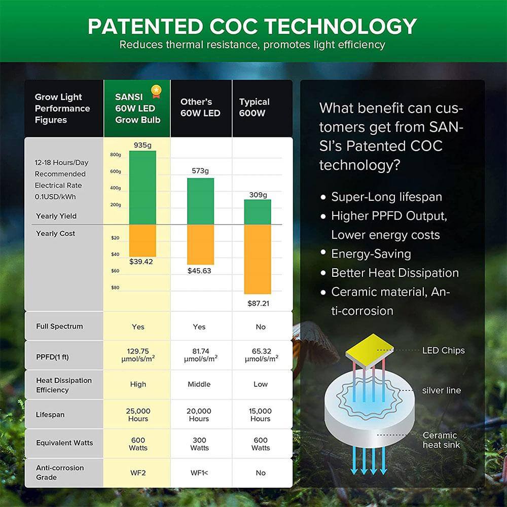60W LED Grow Light (Folding Wings & With Hook) (EU ONLY) - Image 4