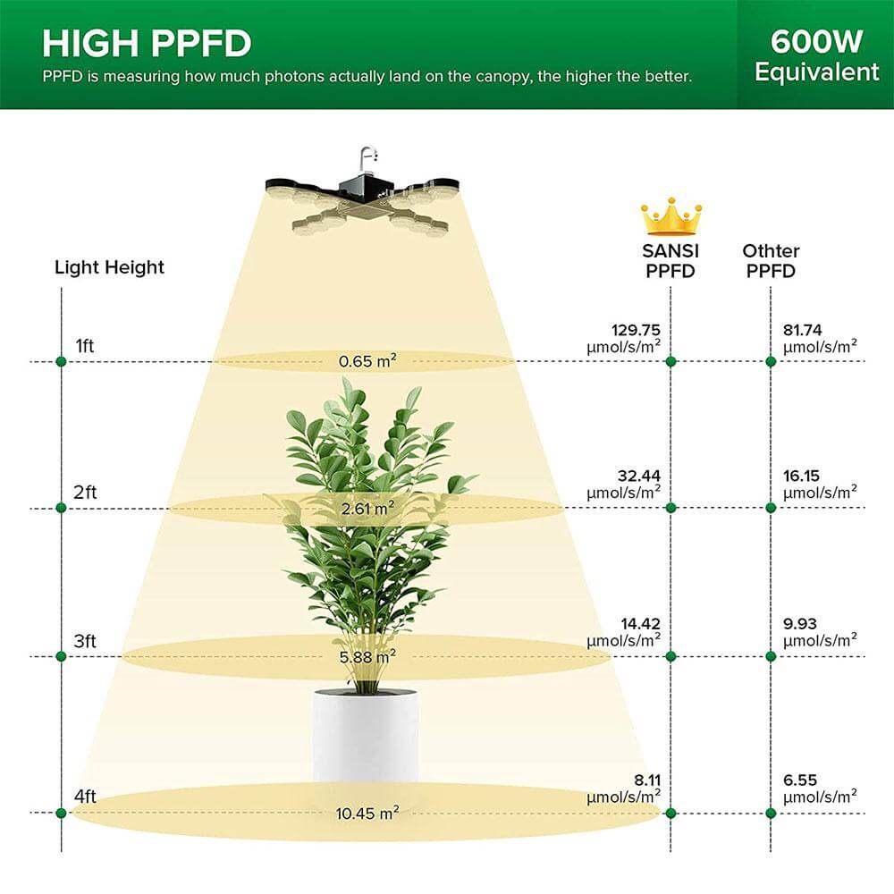 60W LED Grow Light (Folding Wings & With Hook) (EU ONLY) - Image 5