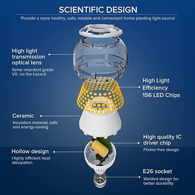 A21 27W LED 3000K/5000K Light Bulb(EU/UK ONLY) - Image 3