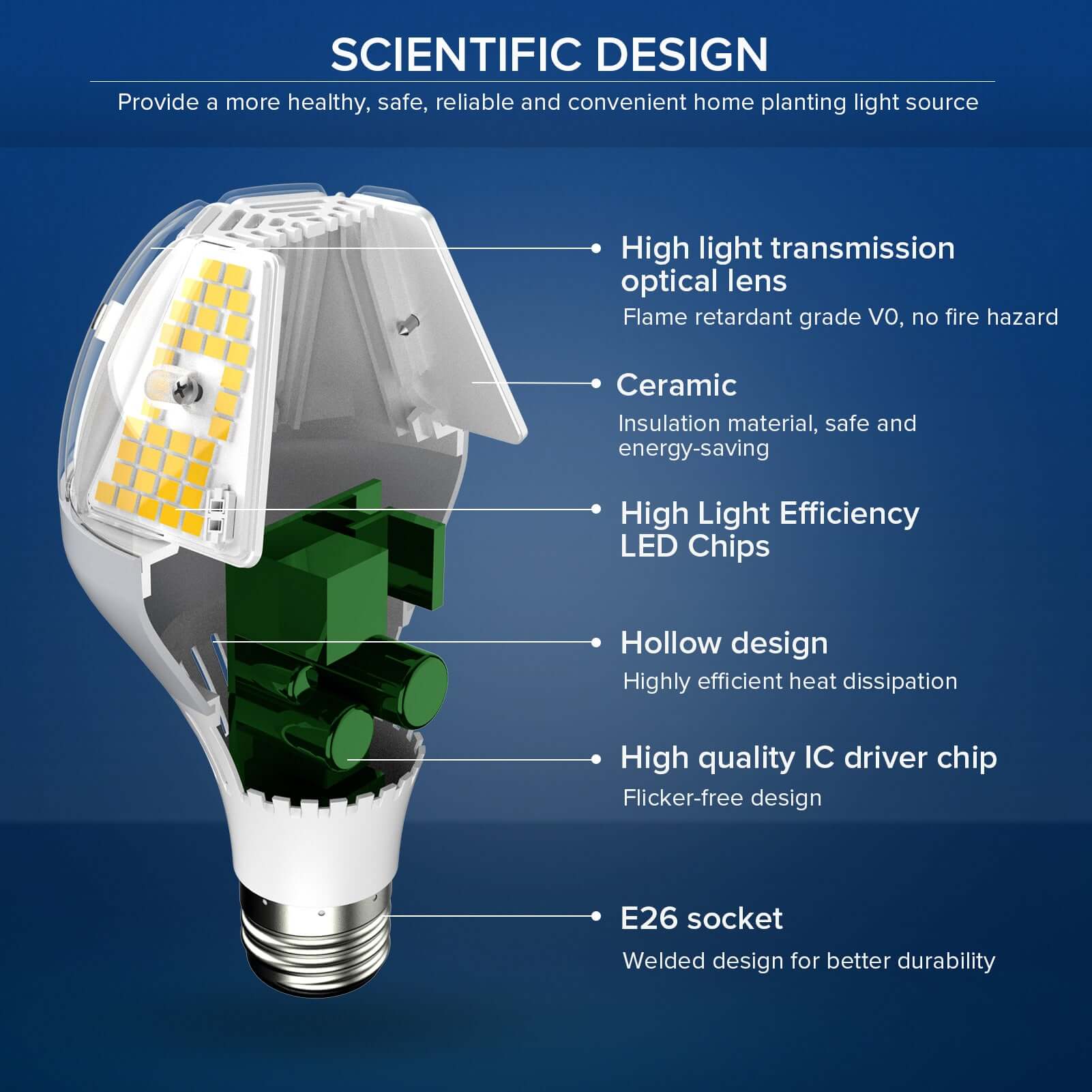 A21 35W LED Light Bulb 5000K (US ONLY) - Image 5
