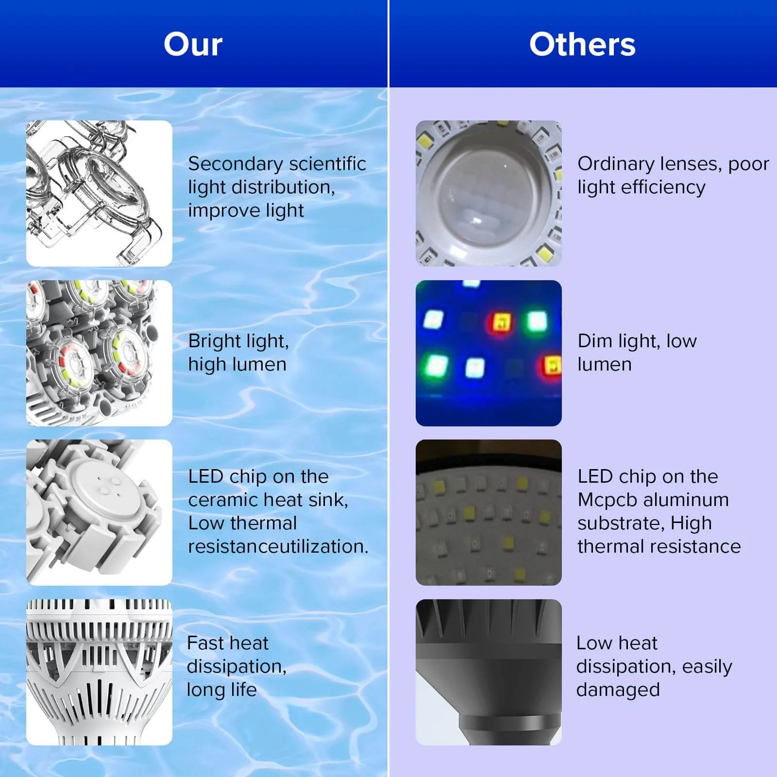 BR30 30W LED RGB Pool Light Bulb (US ONLY) - Image 6