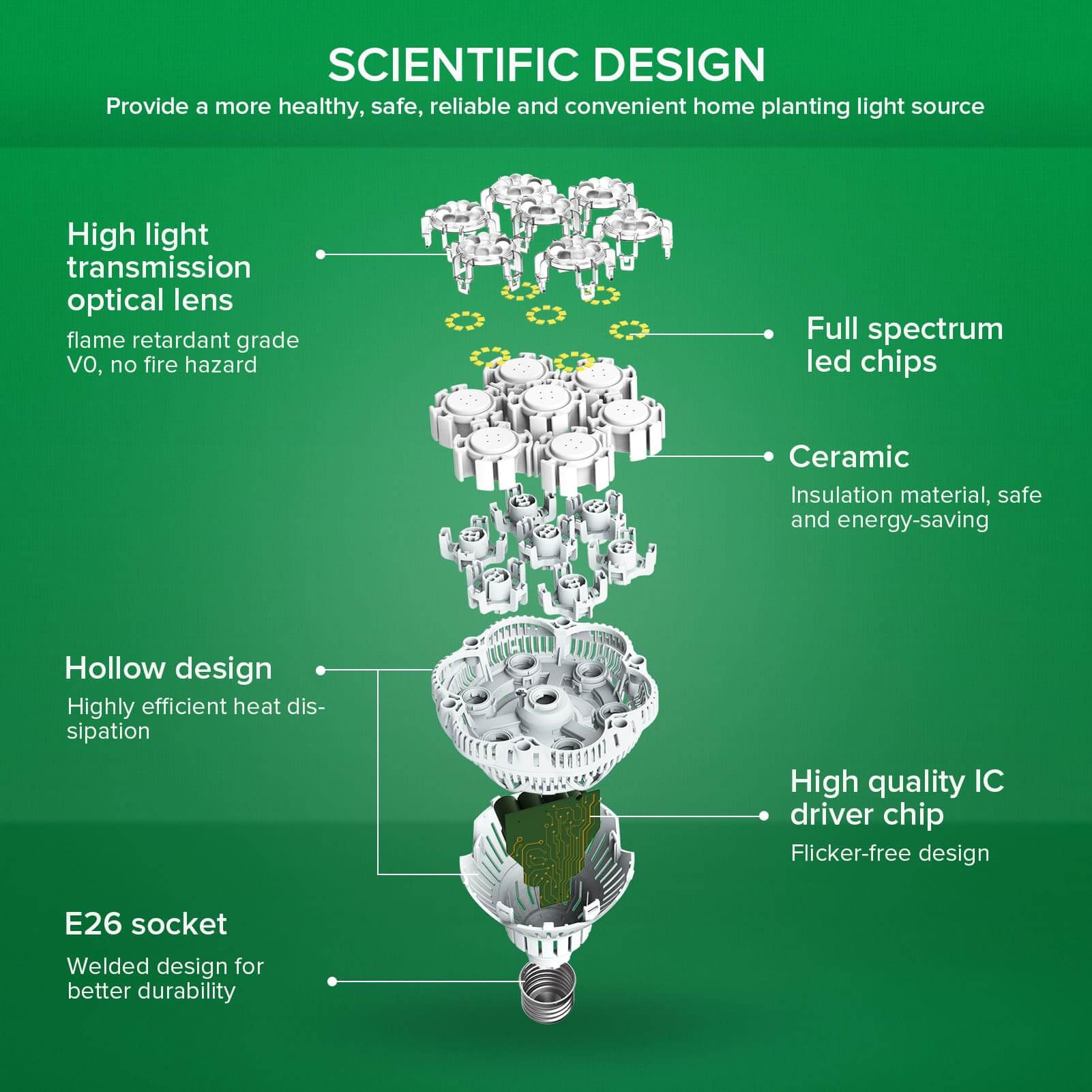 BR30 36W LED Grow Light Bulb - Image 4