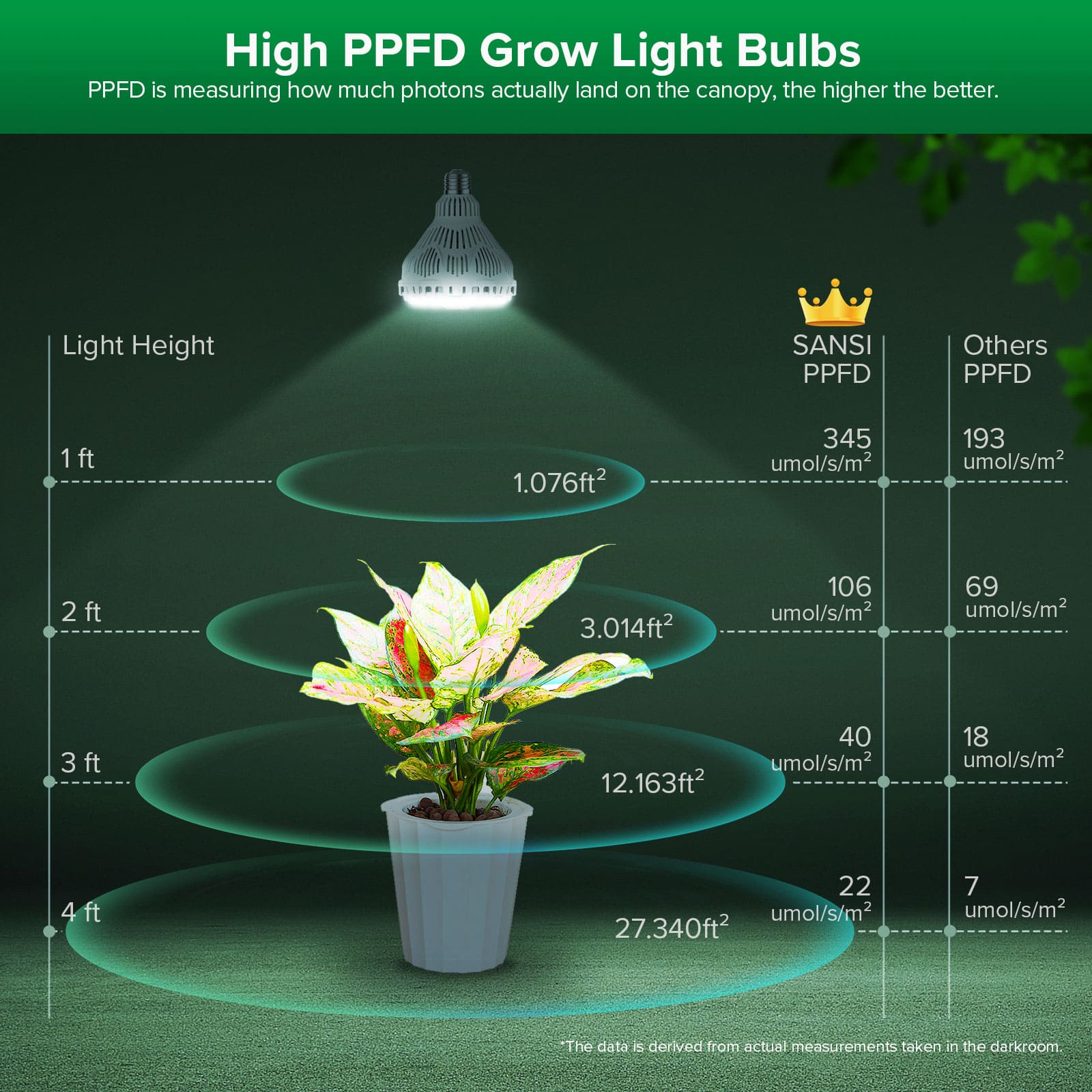BR30 40W LED Grow Light Bulb With Remote Control - Image 7