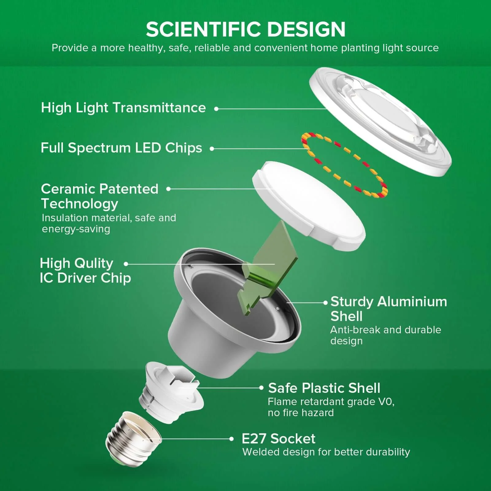 Hanging Grow Light String(EU ONLY) - Image 3