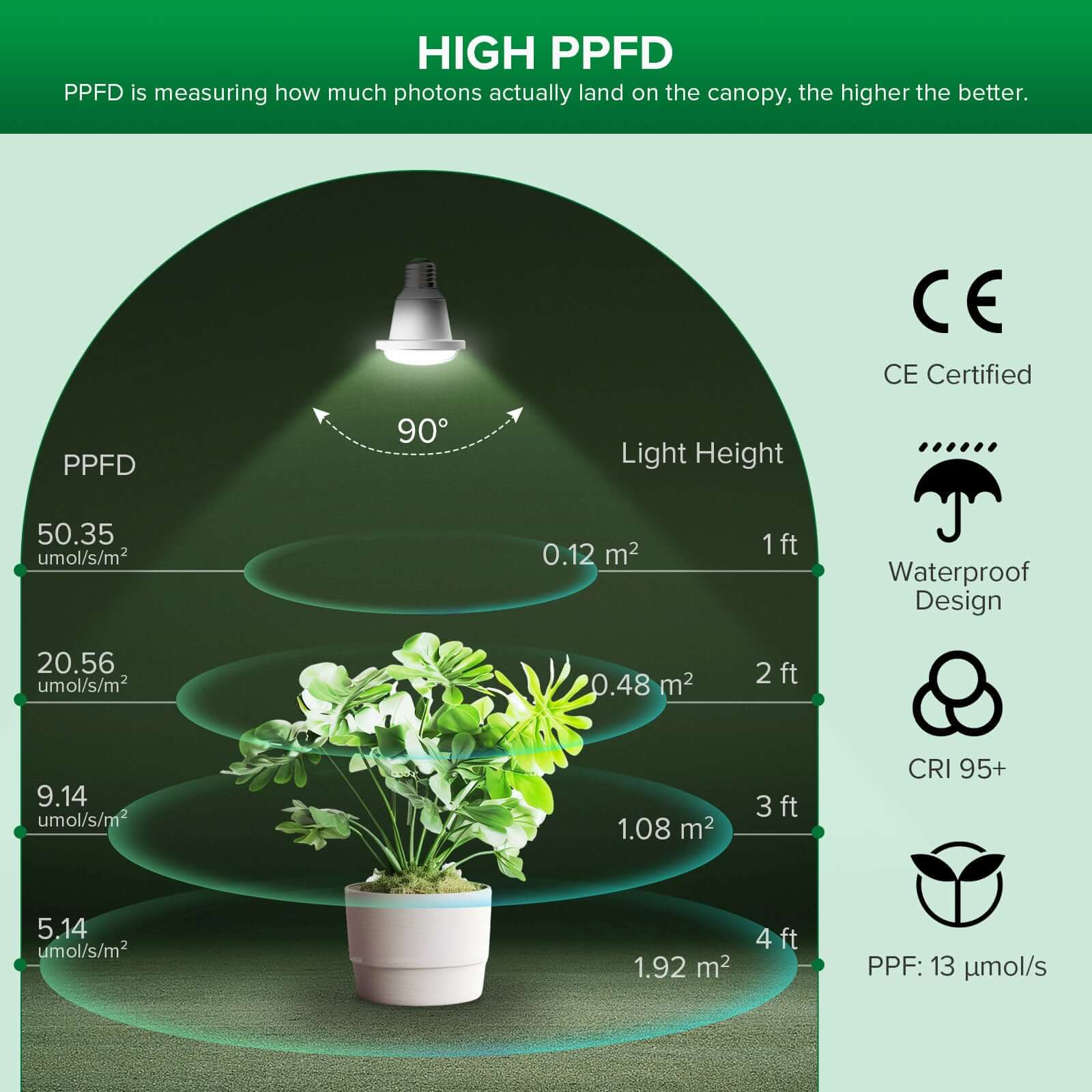 Hanging Grow Light String(EU ONLY) - Image 4