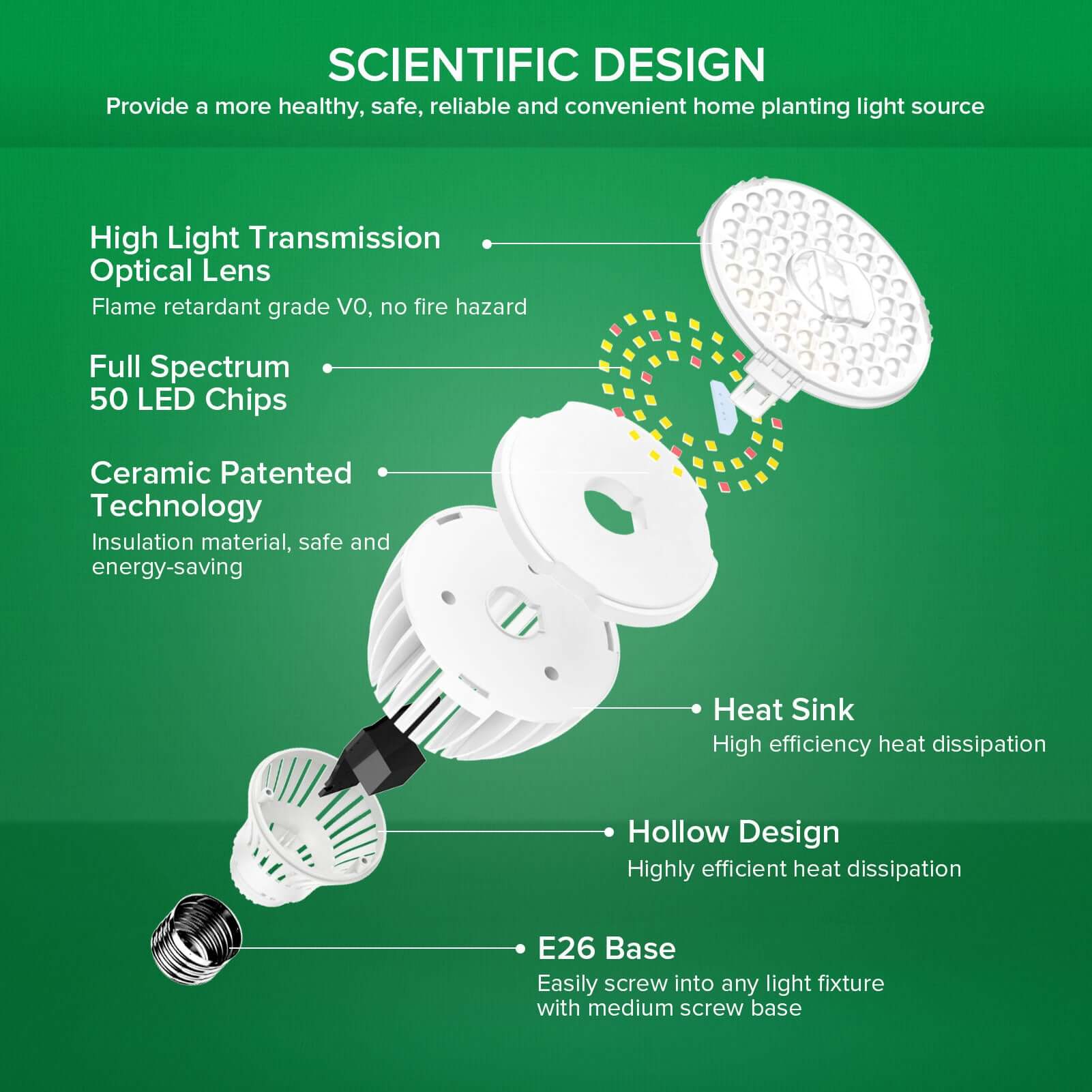 PAR25 30W LED Grow Light Bulb - Image 6