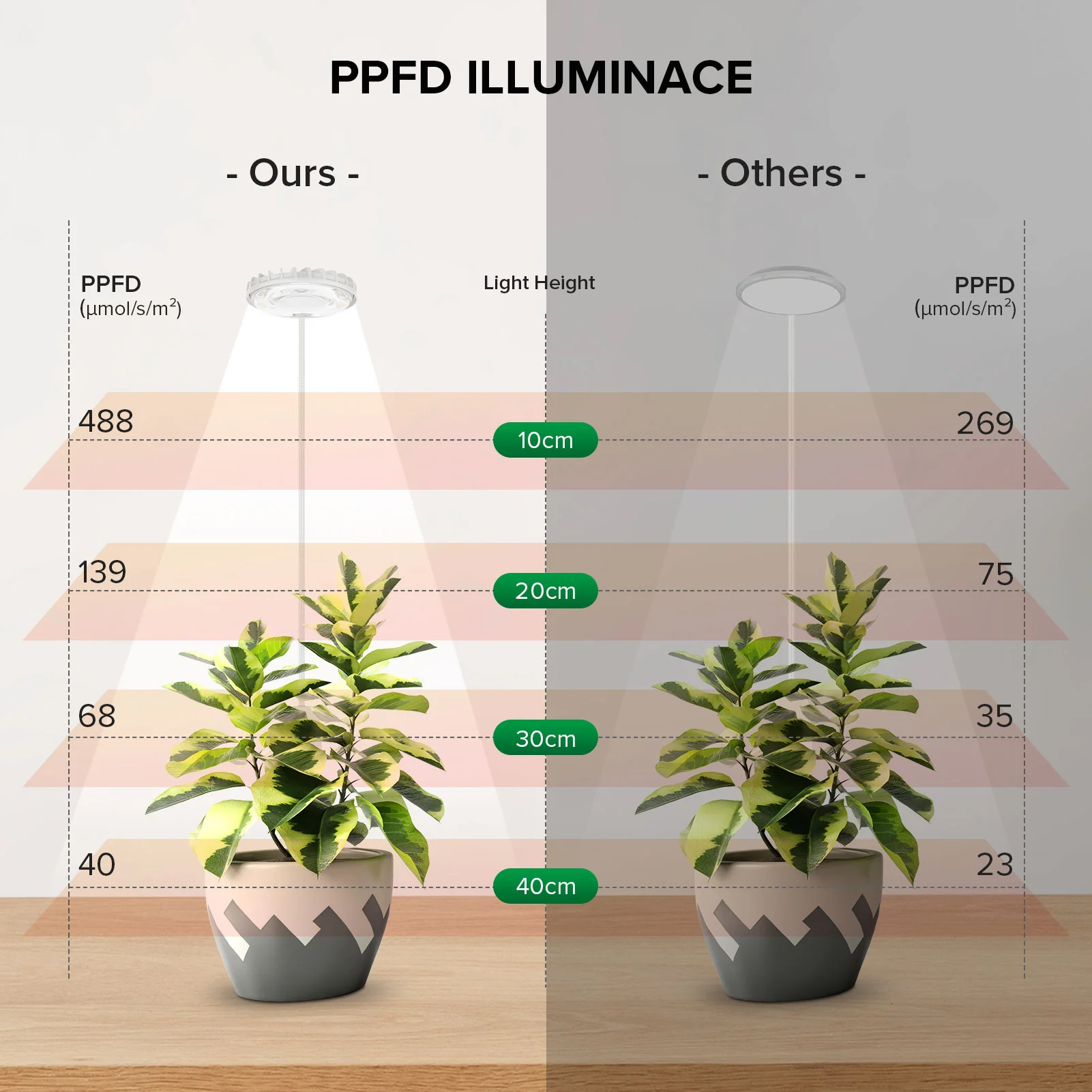 SANSI 12W Pot Clip LED Grow Light (US ONLY) - Image 4