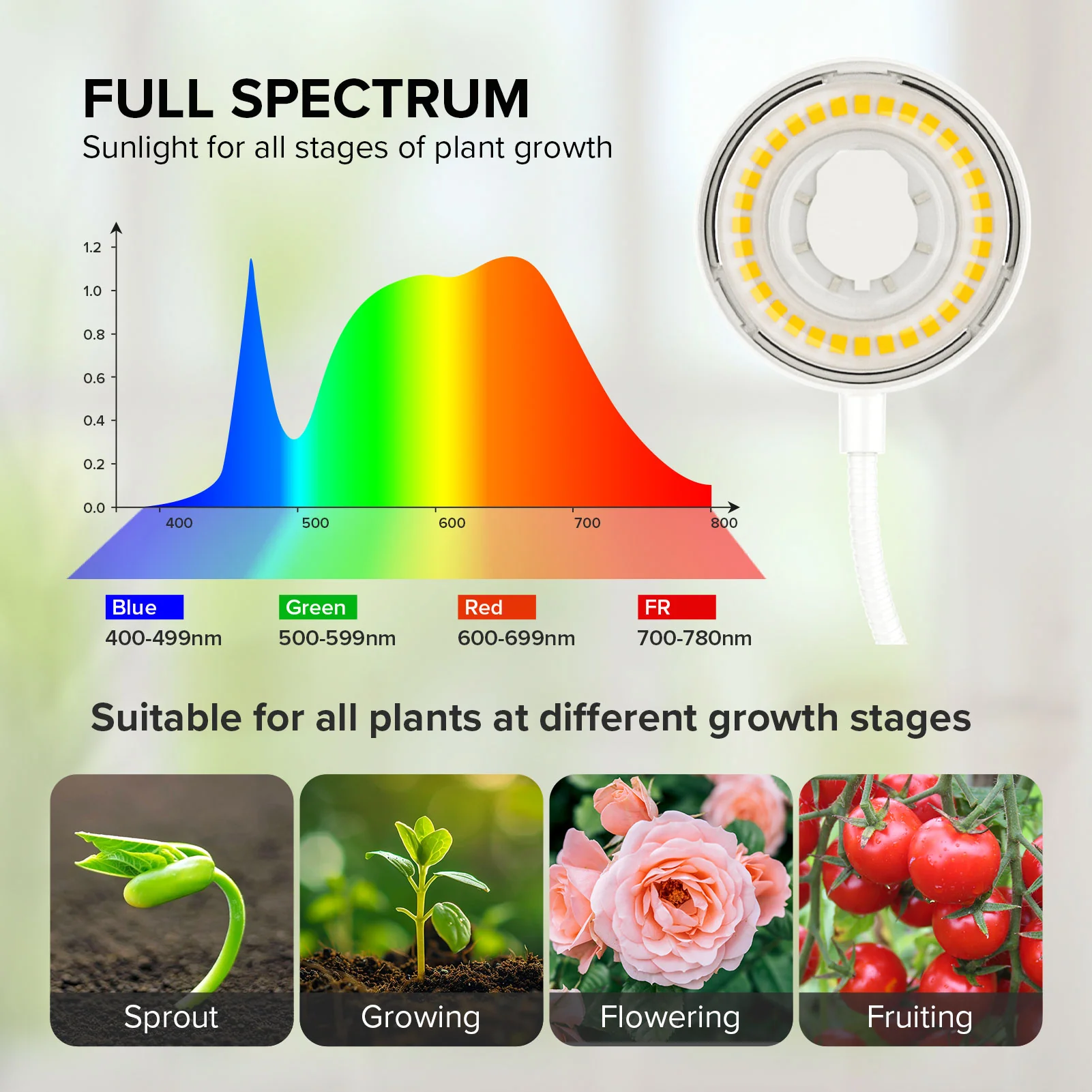 SANSI 12W Pot Clip LED Grow Light (US ONLY) - Image 5