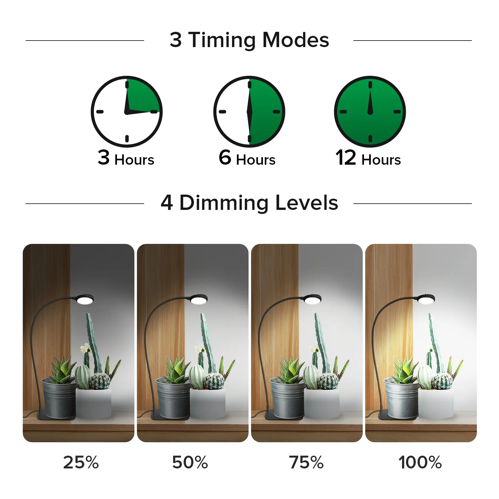 SANSI 12W Tabletop LED Grow Light (EU/UK ONLY) - Image 4