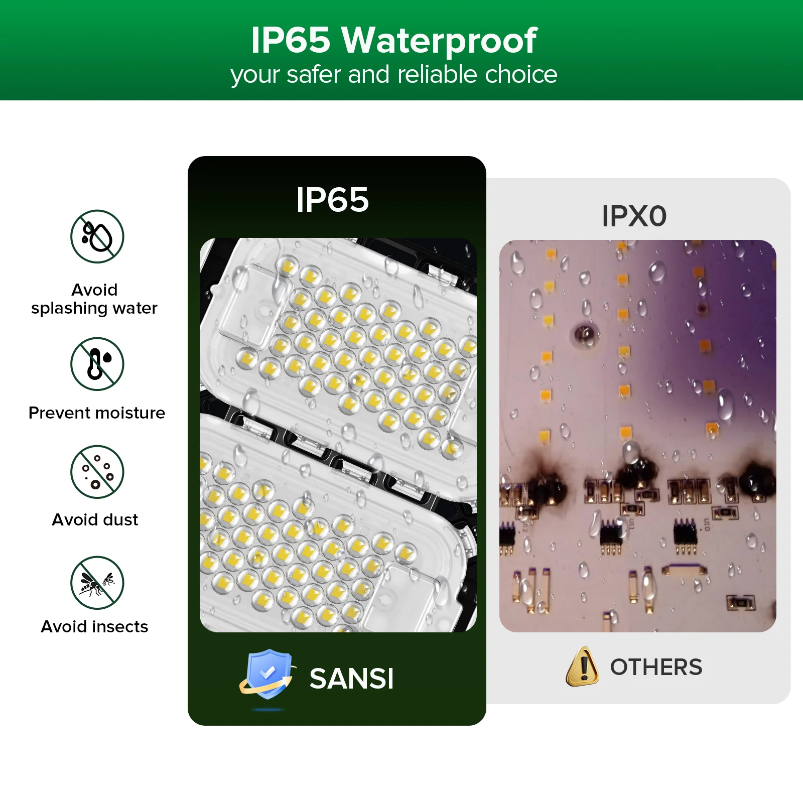 SANSI 200W Panel LED Grow Light | Remote Control - Image 6