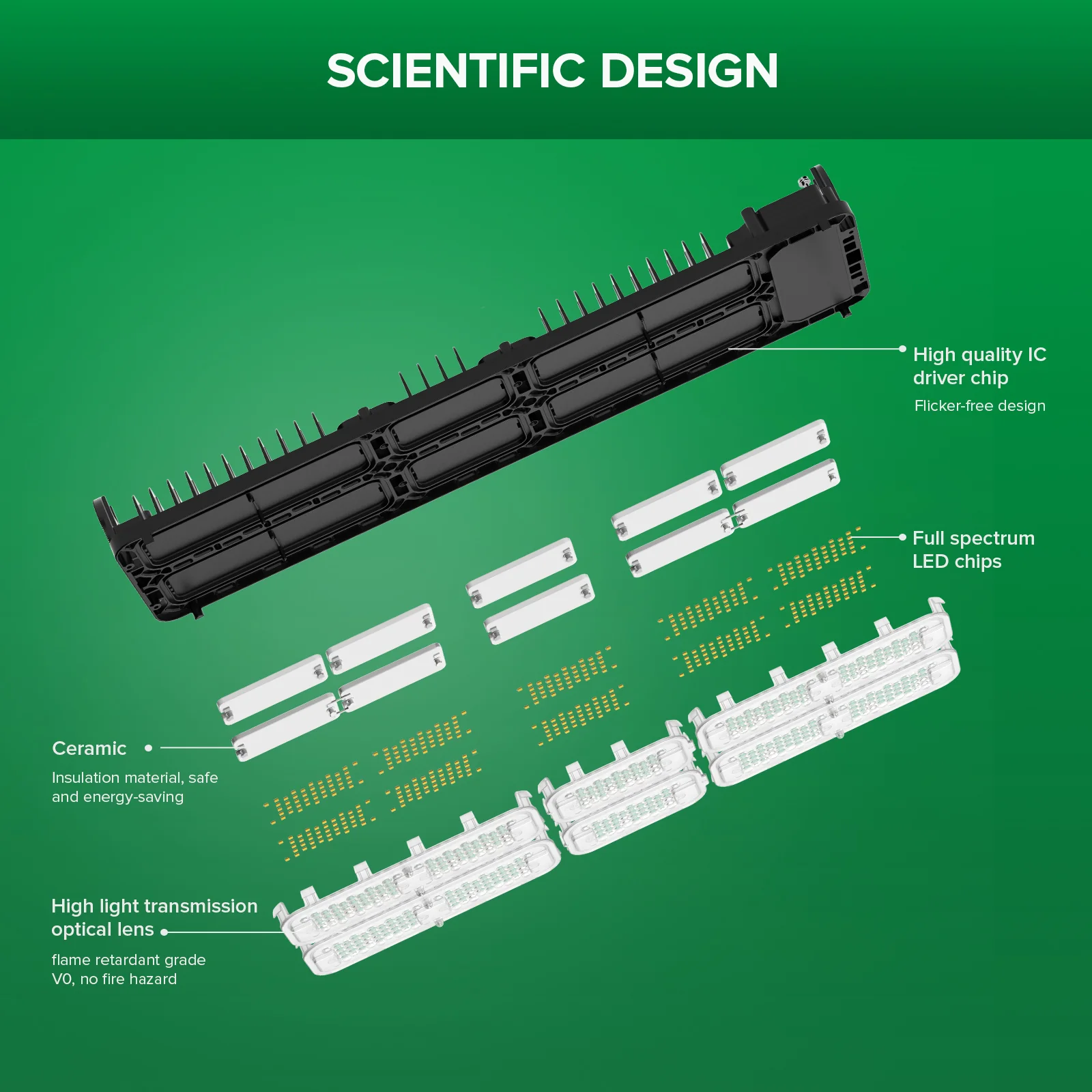 SANSI 200W Panel LED Grow Light | Remote Control - Image 7