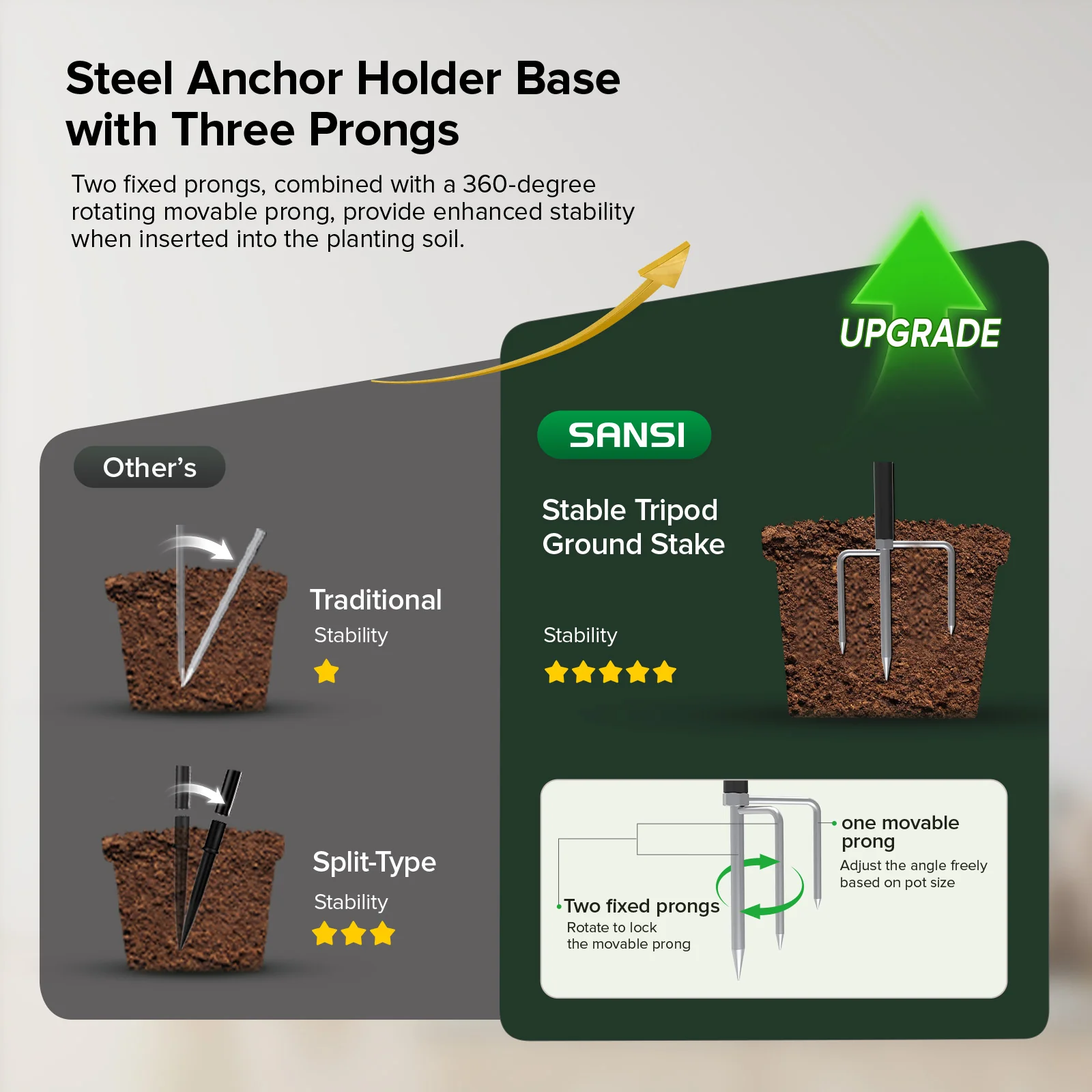 SANSI 45W Standing LED Grow Light with Ground Stake (US ONLY) - Image 4