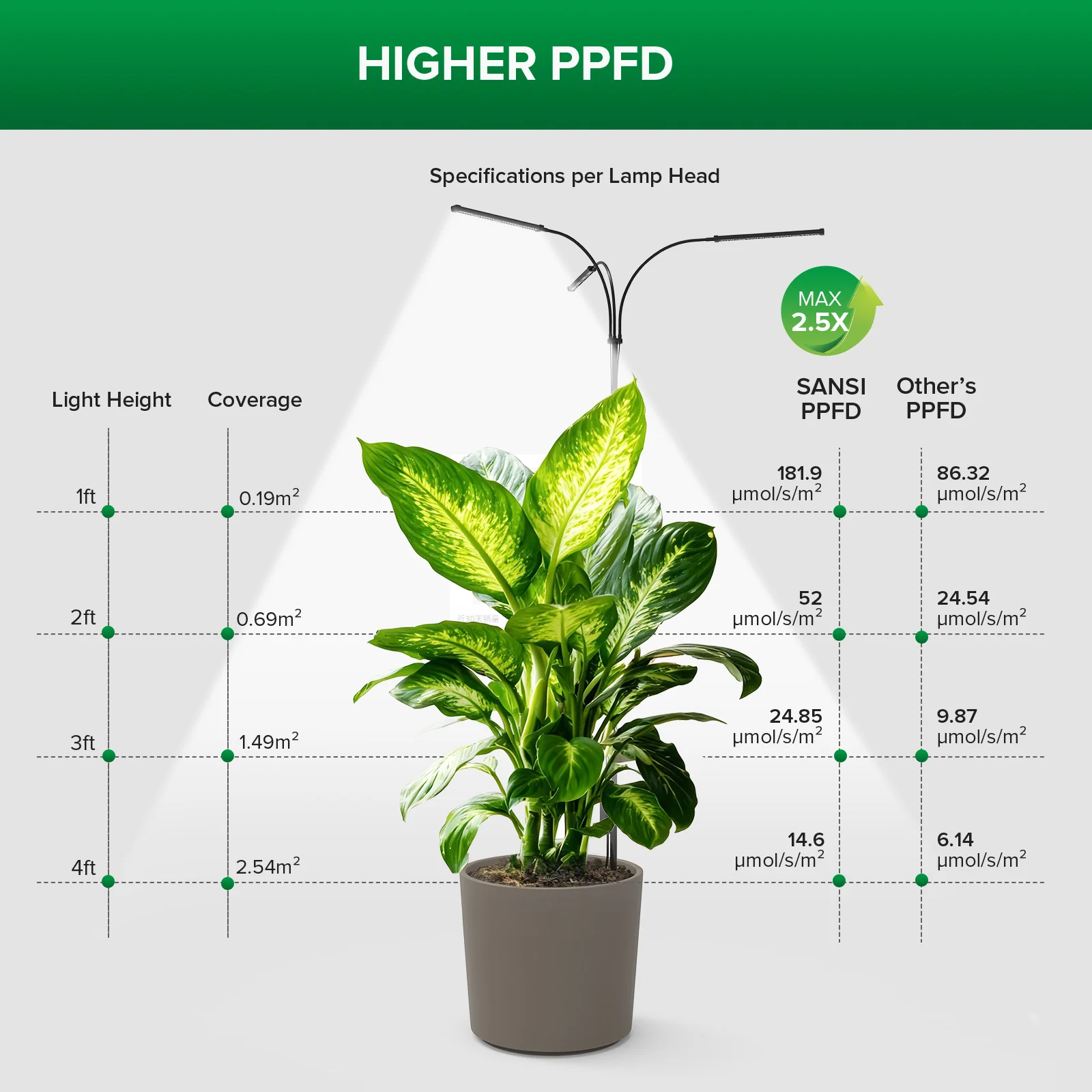 SANSI 45W Standing LED Grow Light with Ground Stake (US ONLY) - Image 6