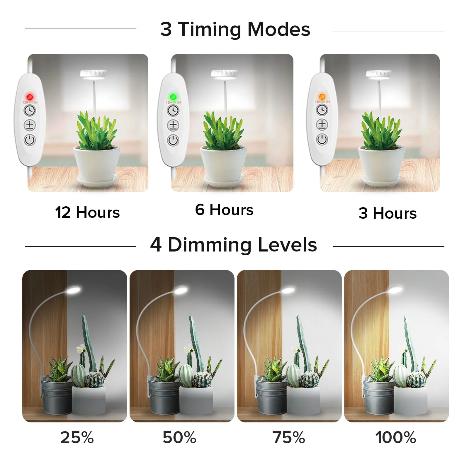 SANSI 7W Pot Clip LED Grow Light (US ONLY) - Image 5