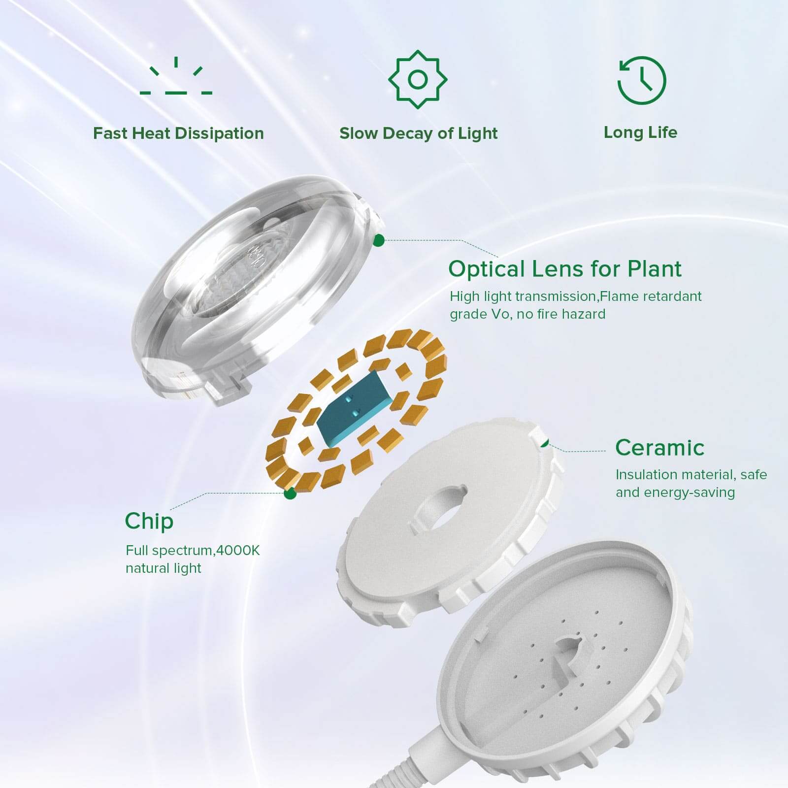 Upgraded 5W Pot Clip LED Grow Light (US ONLY) - Image 4