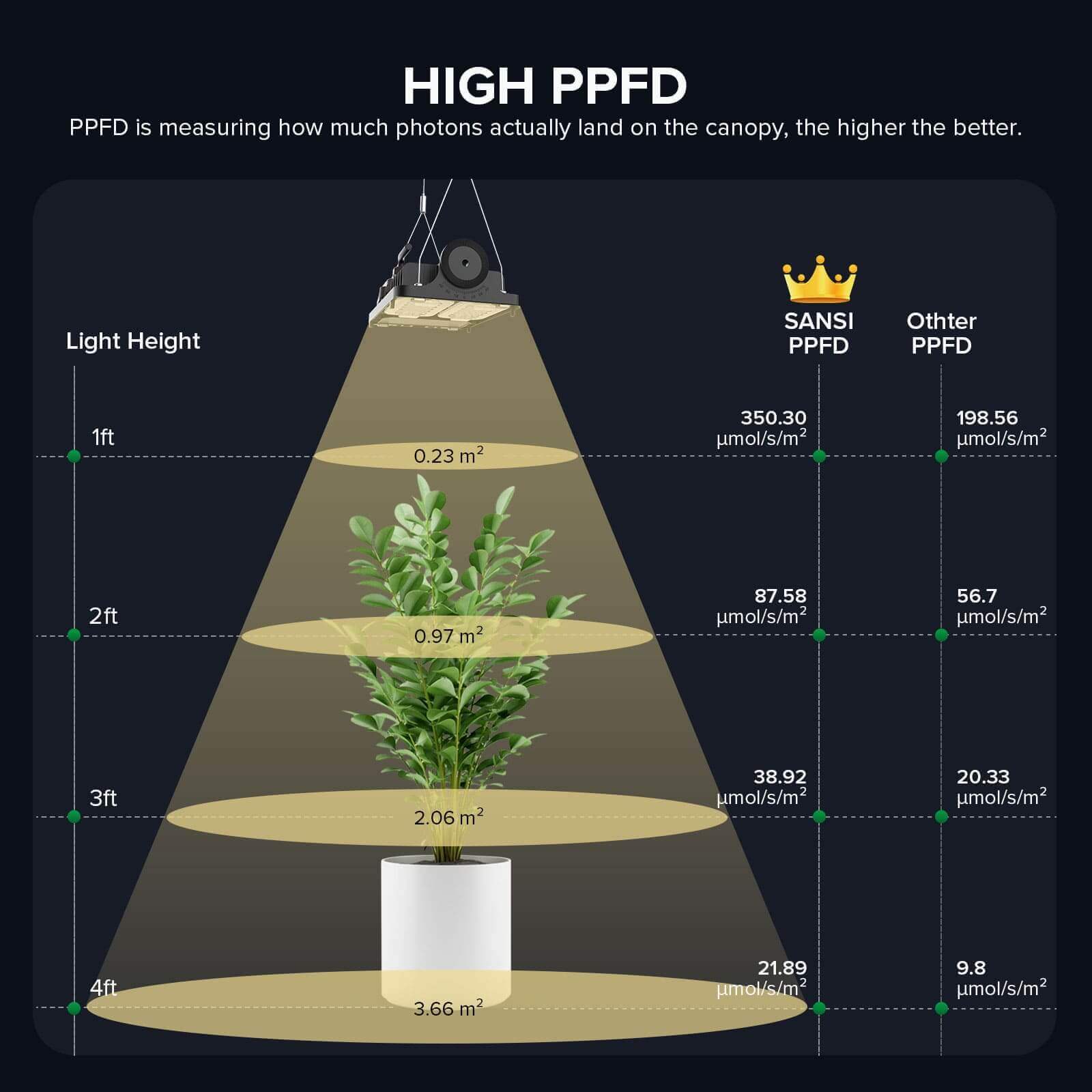 Dimmable 70W LED Grow Light (EU/UK ONLY) - Image 5