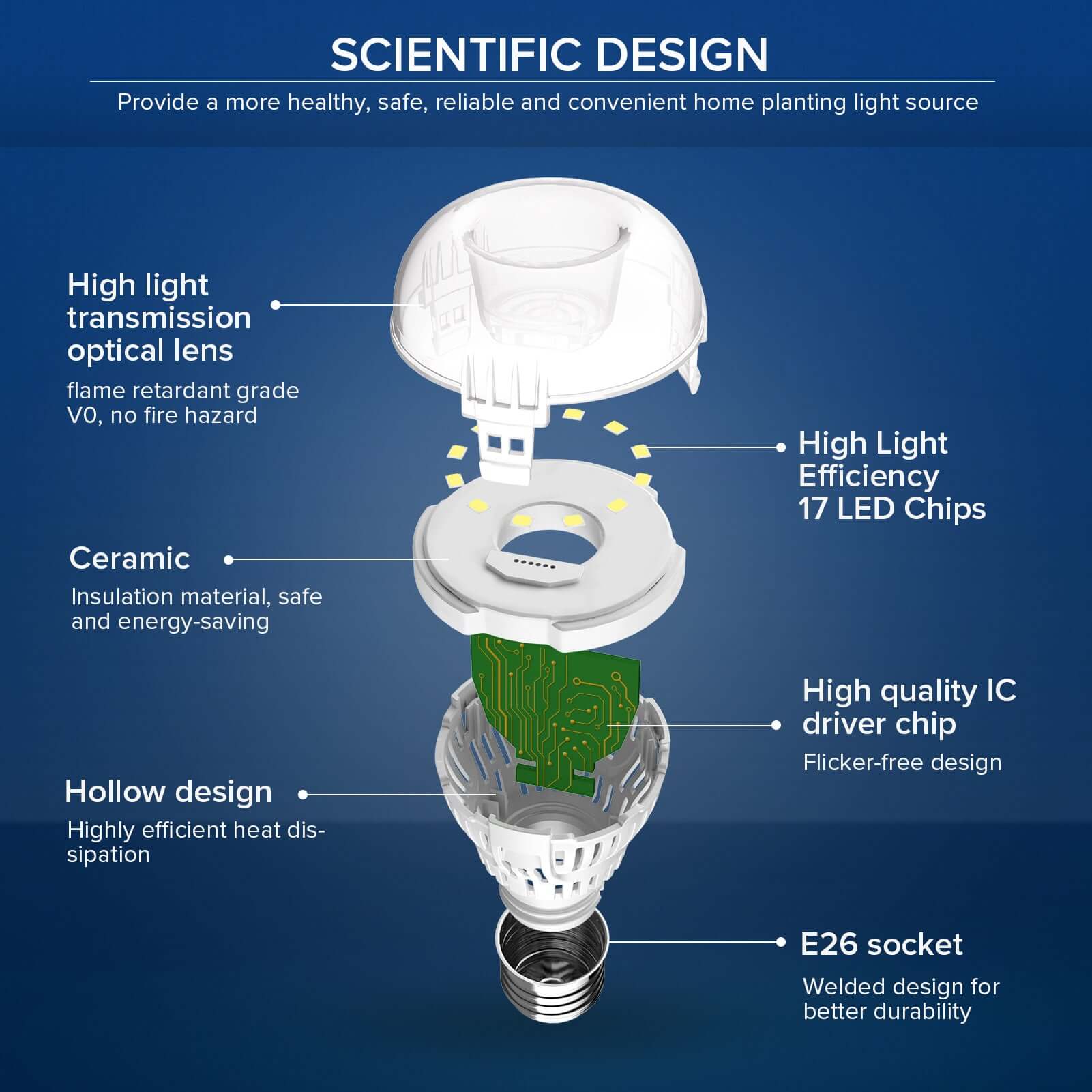 Upgraded A15 9W LED Light Bulb (US ONLY) - Image 4